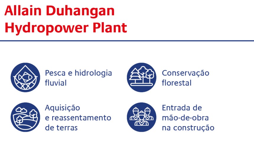 Escrito sobre a usina hidrelétrica de Allain Duhangan. diagrama com ícones de a hidrologia da pesca e a conservação florestal