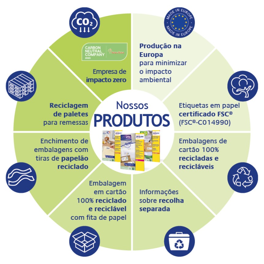Logotipo de empresa de impacto zero, plástico reciclado, FSC, informações sobre reciclagem, embalagens recicláveis